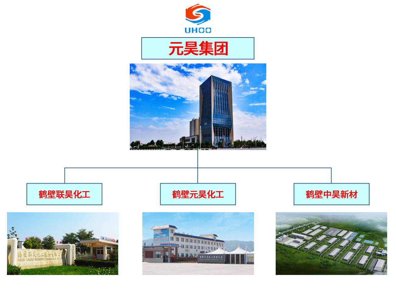 关于我们 促进剂|防老剂|硫化剂|螯合剂|鹤壁元昊新材料集团有限